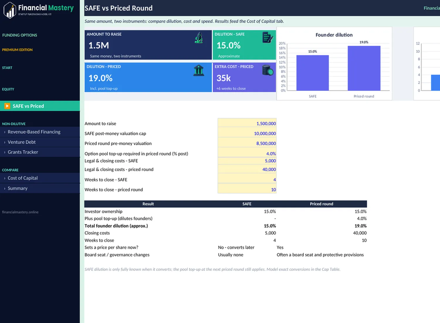 SAFE vs Priced sheet preview