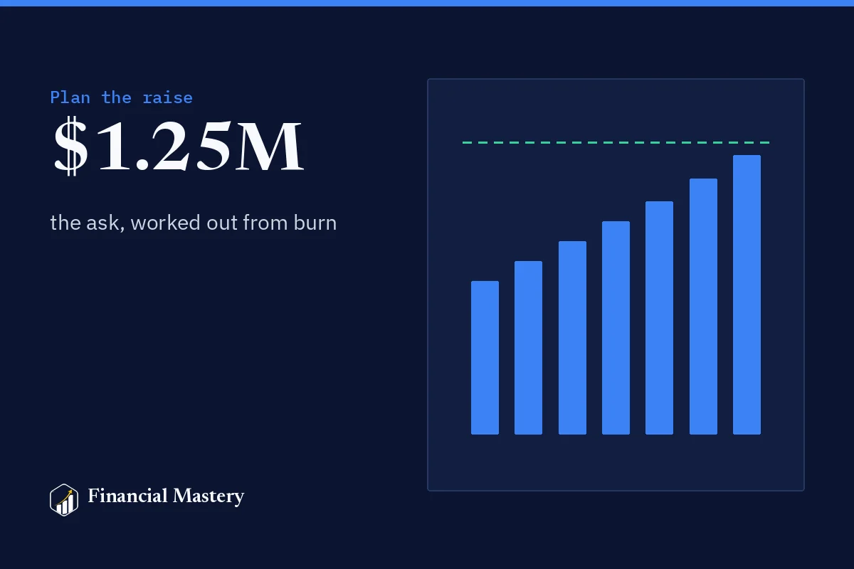 Stacked building blocks labelled with months, rising toward a target line