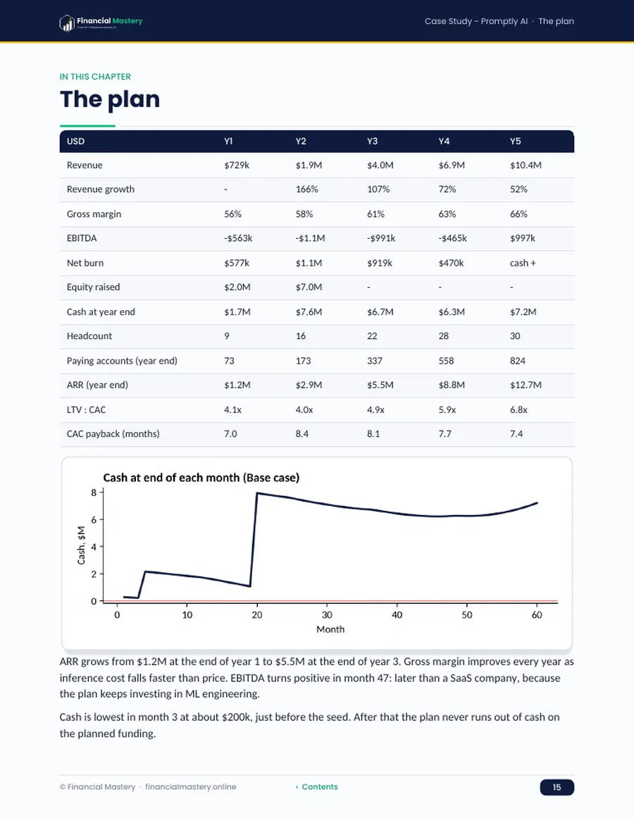 Inside page of the Promptly AI Inc. case study