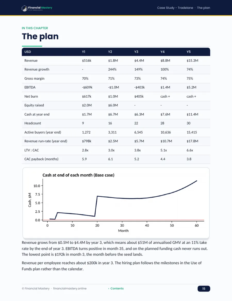 Inside page of the Tradelane case study