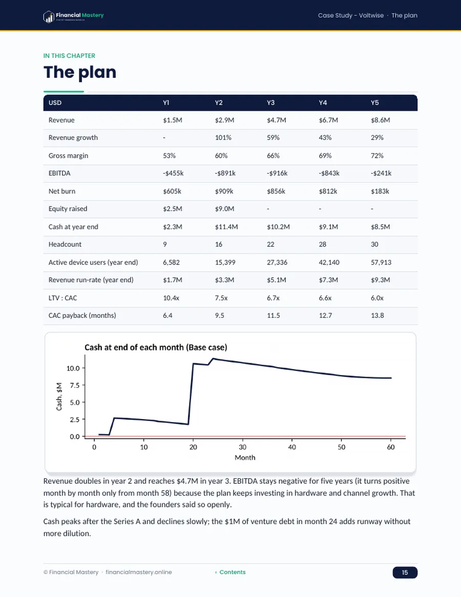 Inside page of the Voltwise Inc. case study