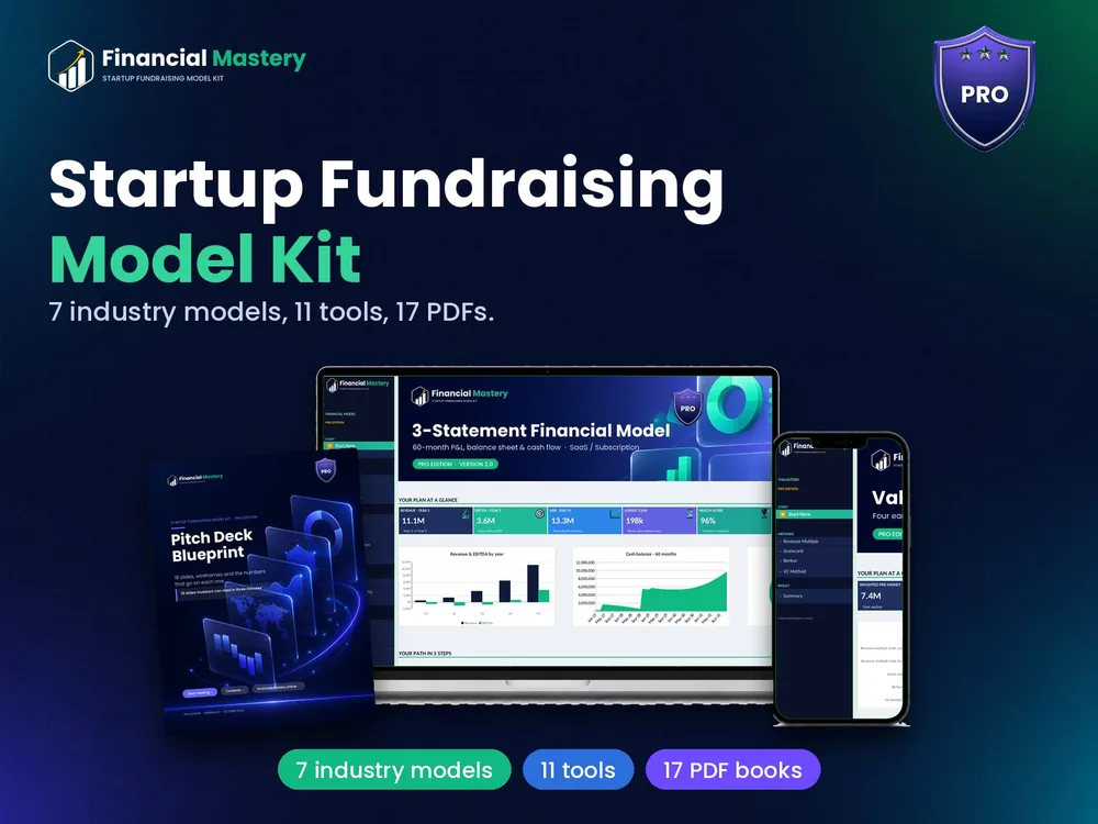 Financial Mastery Pro: what's included