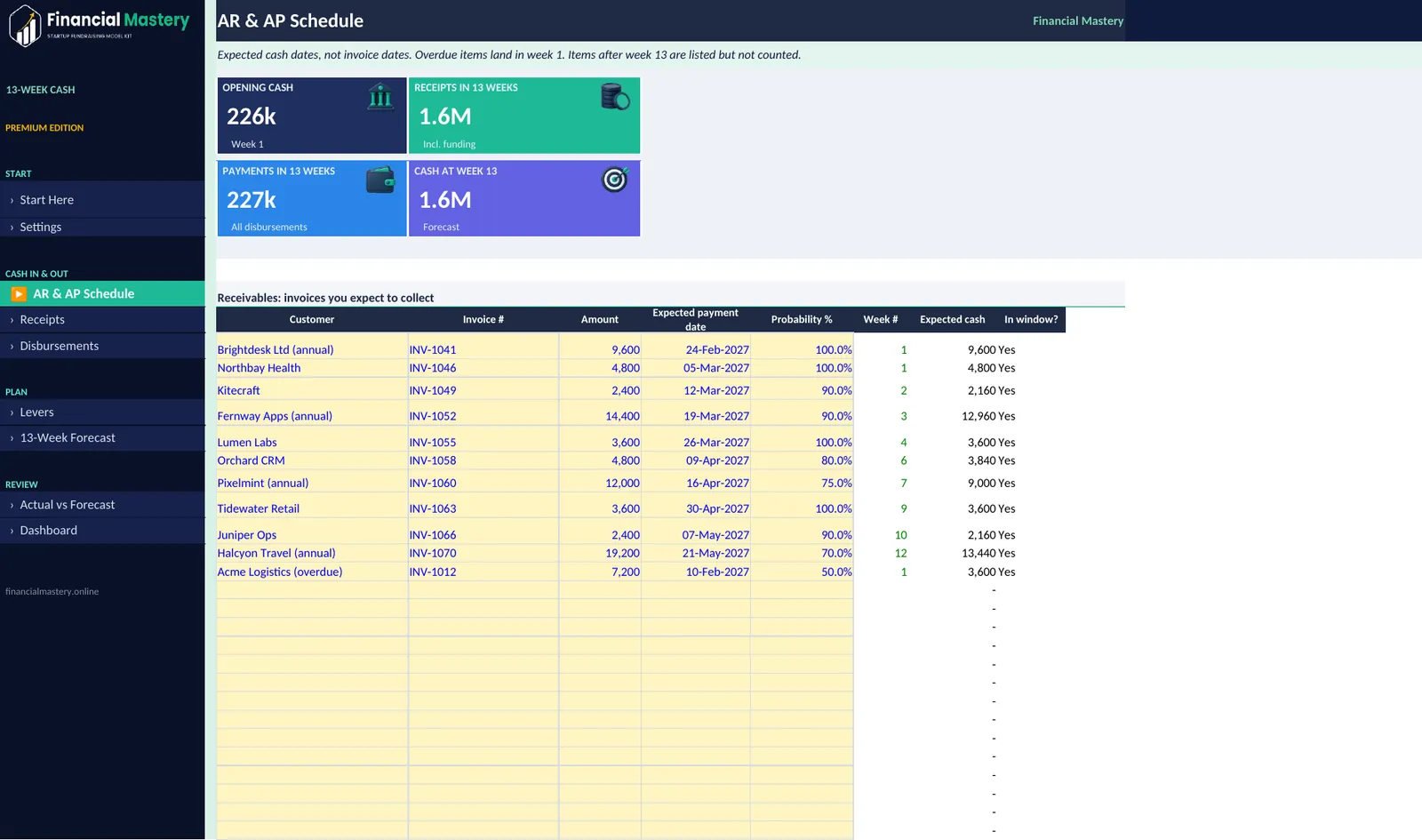13-Week Cash Flow: AR & AP Schedule