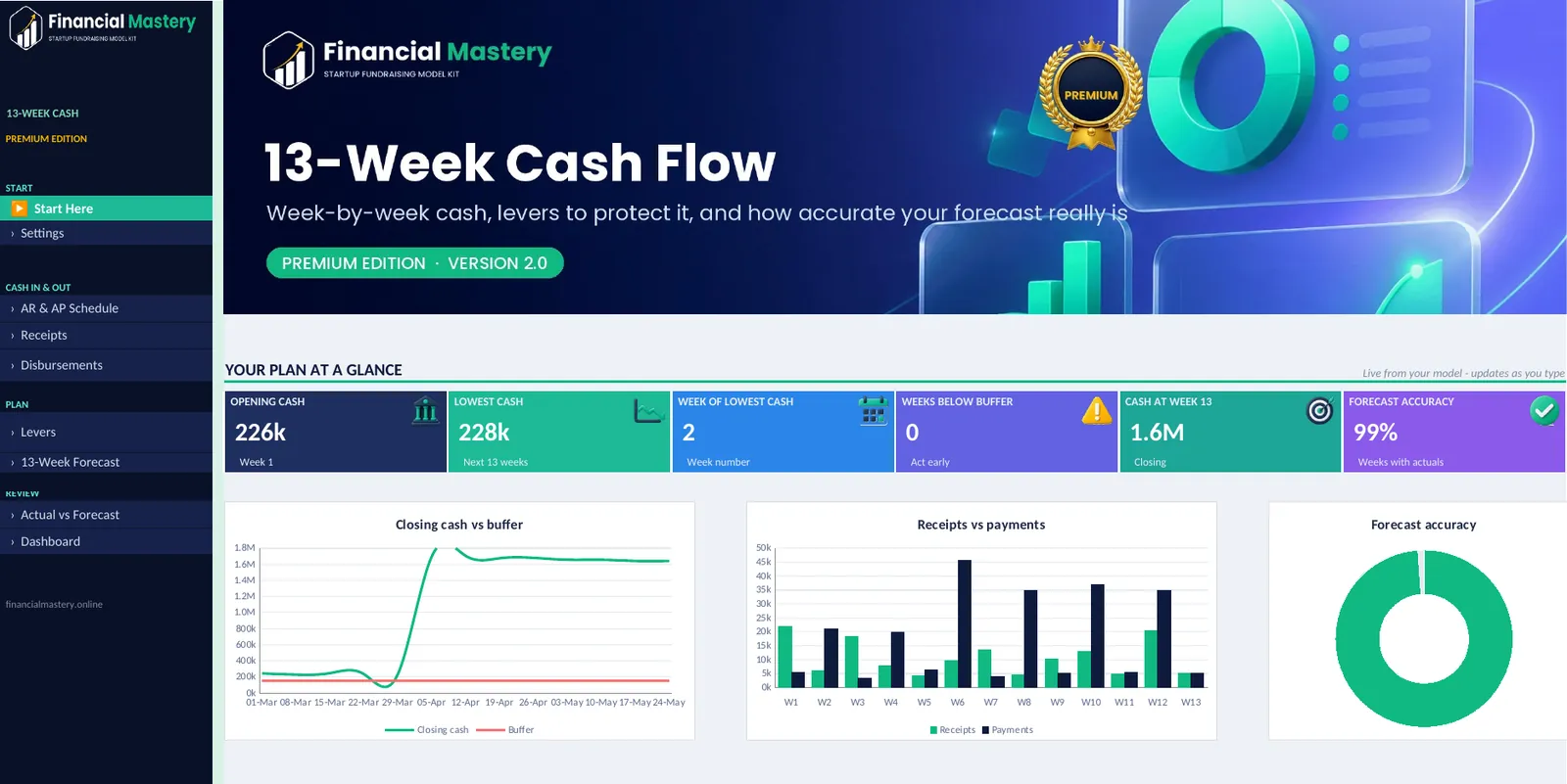13-Week Cash Flow: Start Here