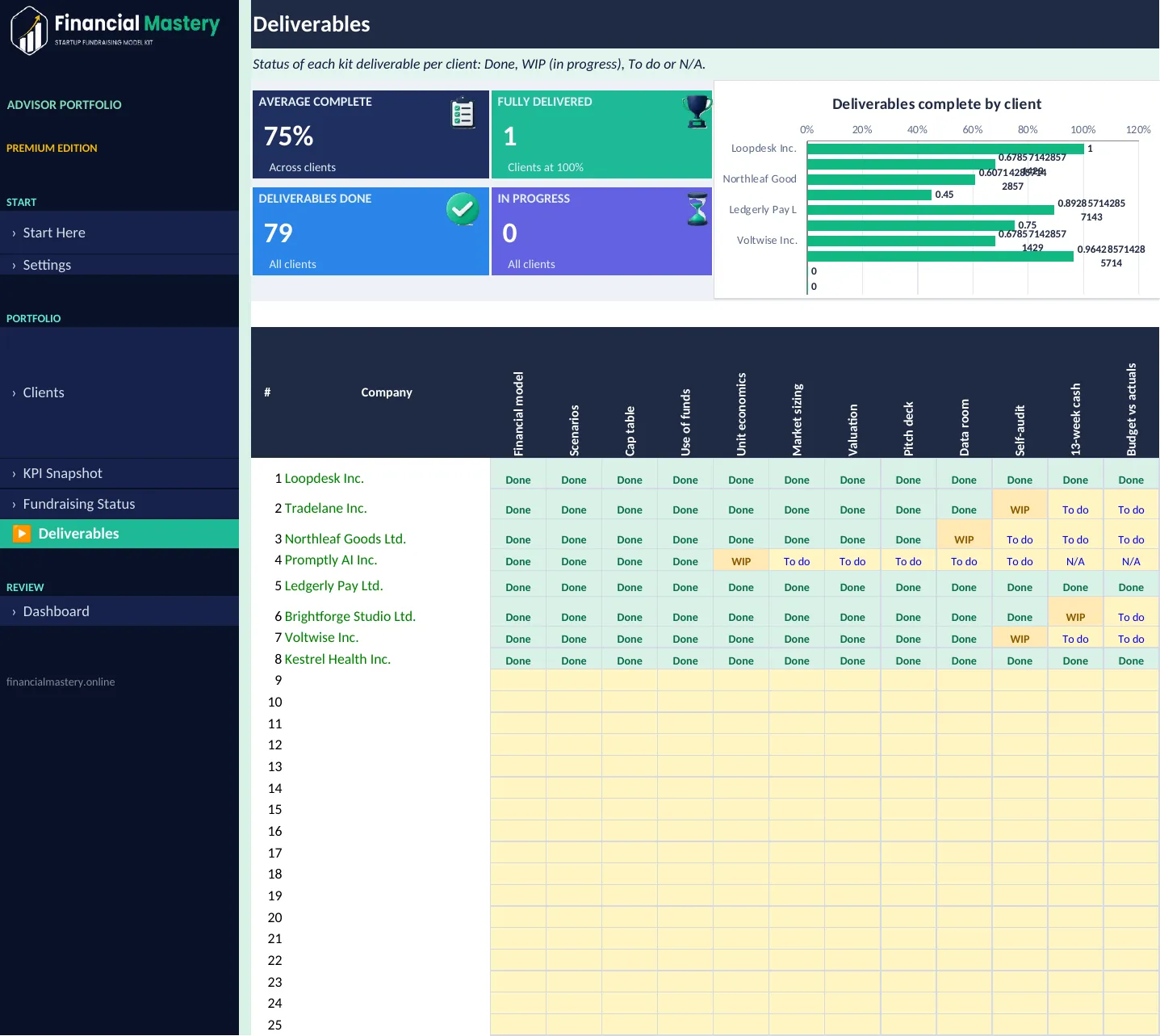 Advisor Portfolio Tracker: Deliverables