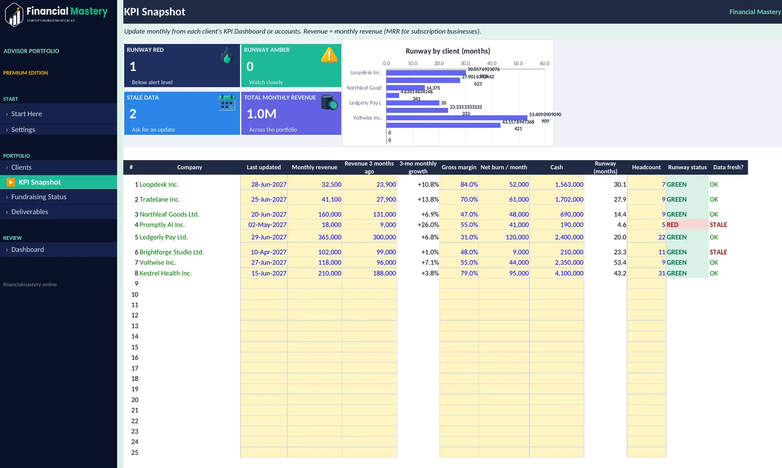 Advisor Portfolio Tracker: KPI Snapshot