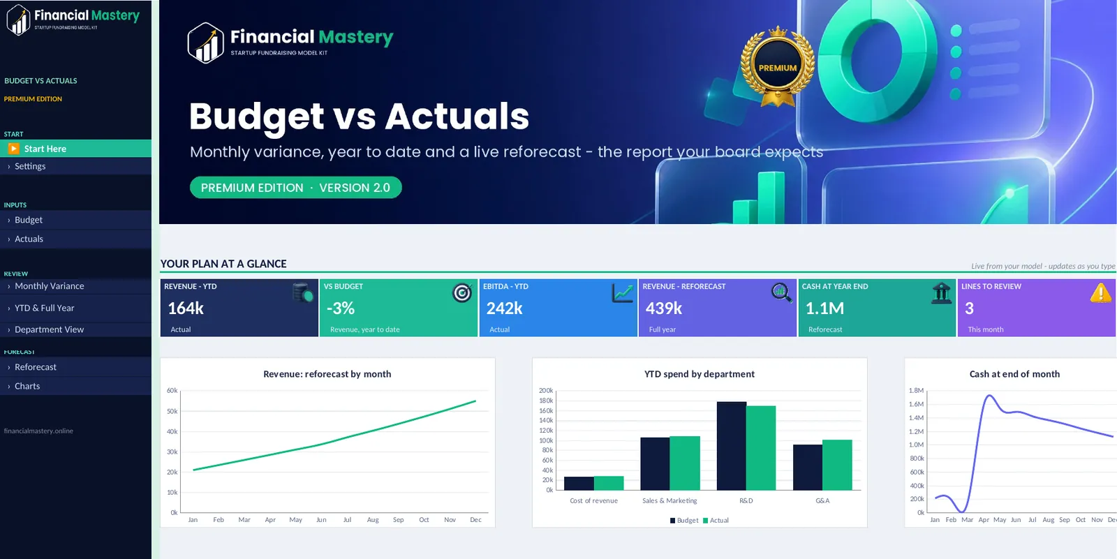 Budget vs Actuals: Start Here