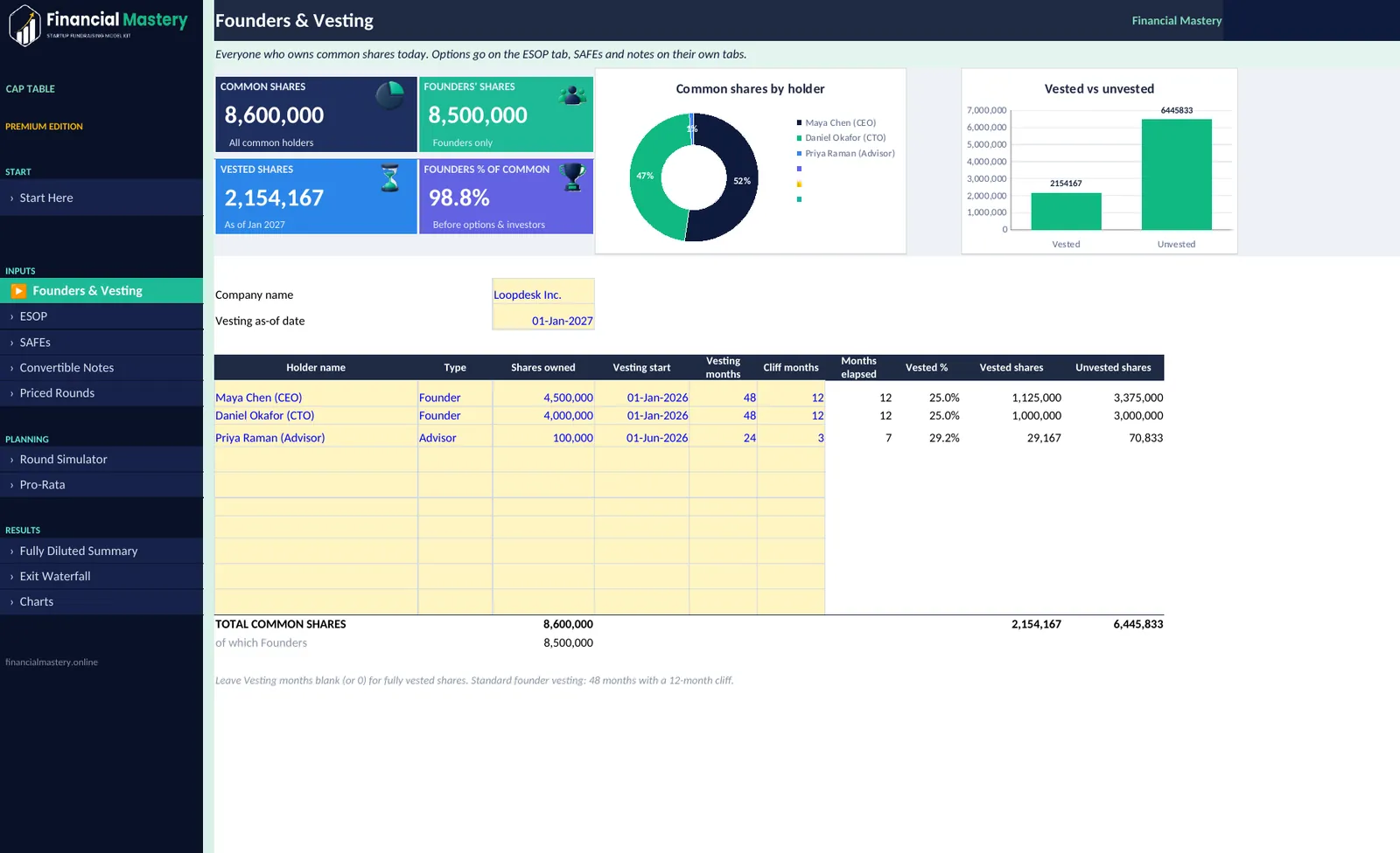 Cap Table, Dilution & Exit: Founders & Vesting