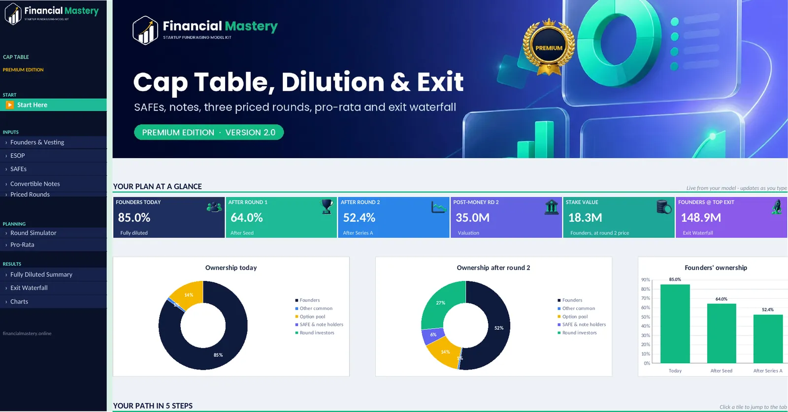 Cap Table, Dilution & Exit: Start Here