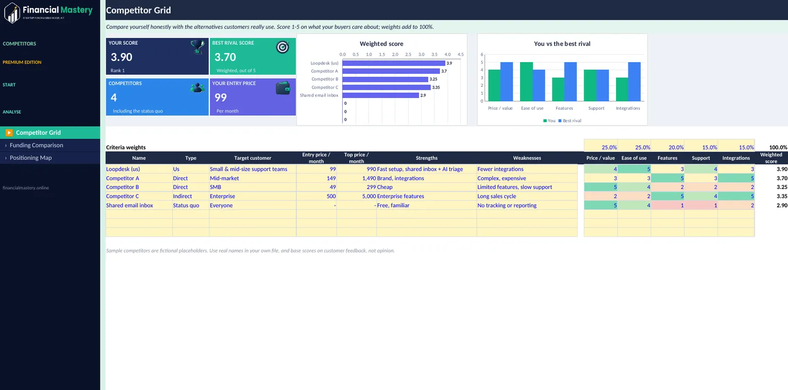 Competitor Benchmarking: Competitor Grid