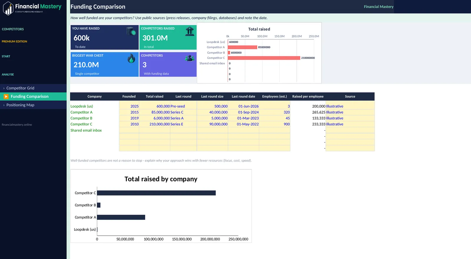 Competitor Benchmarking: Funding Comparison