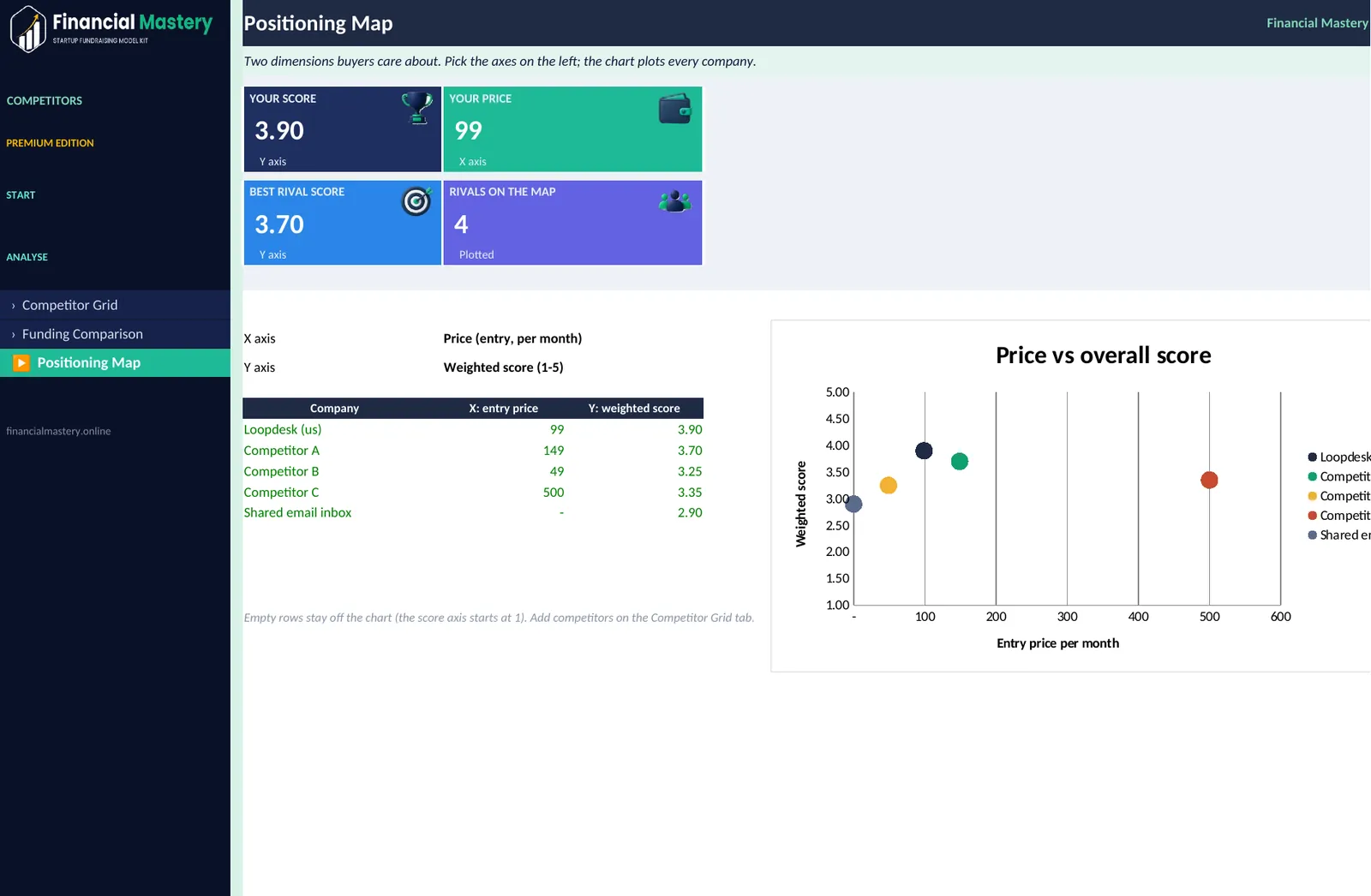 Competitor Benchmarking: Positioning Map