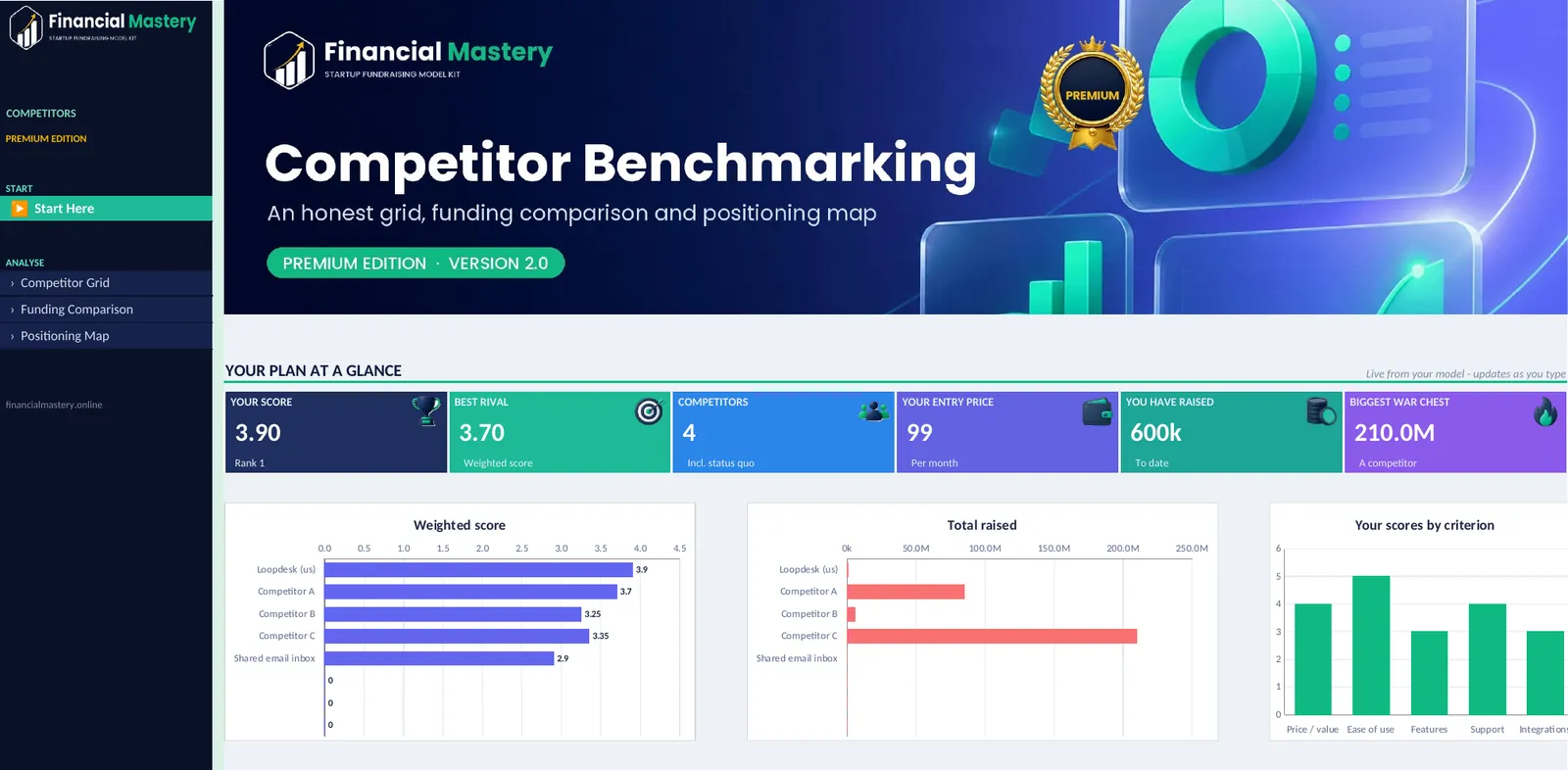 Competitor Benchmarking: Start Here