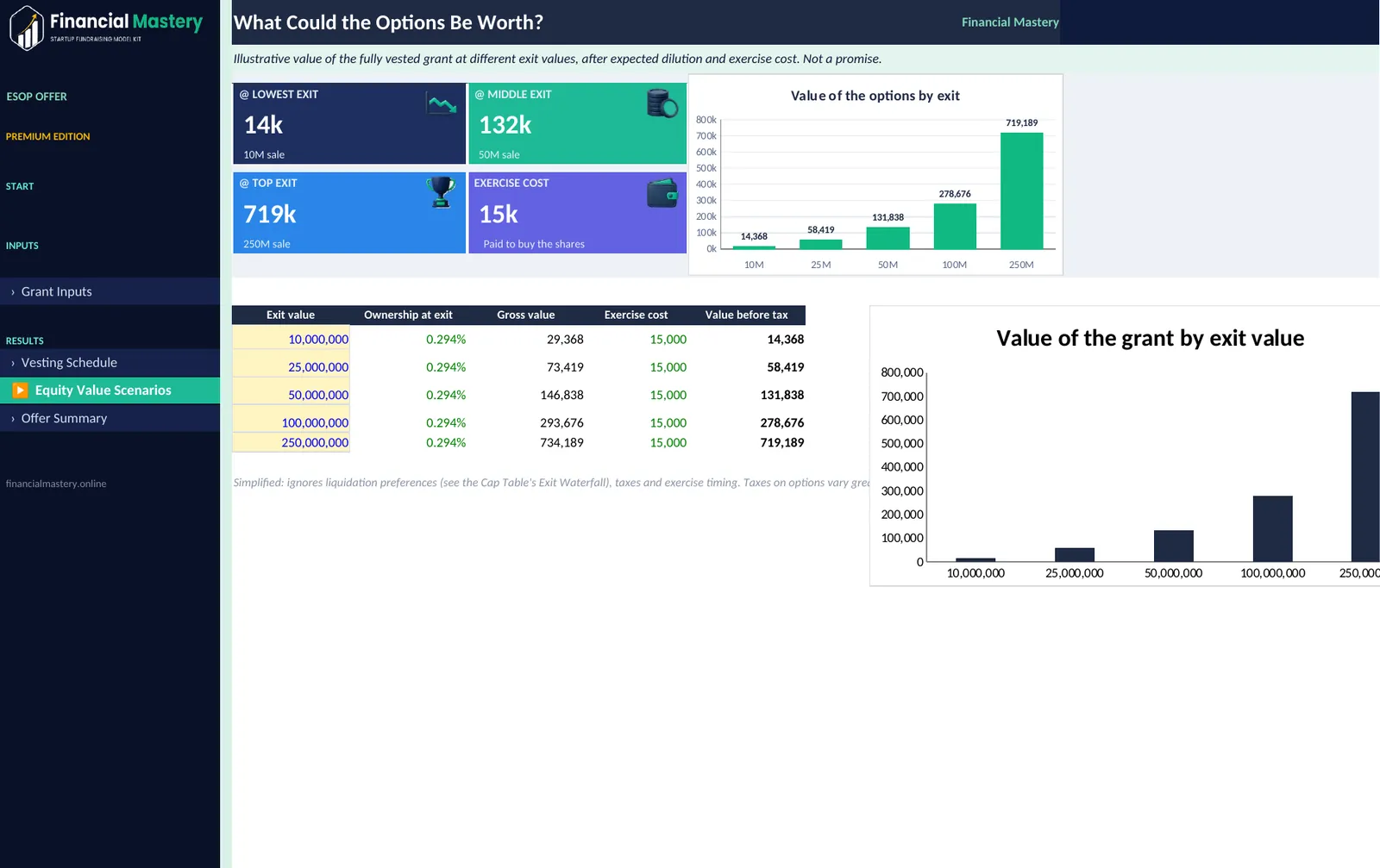 ESOP Grant Offer Calculator: Equity Value Scenarios