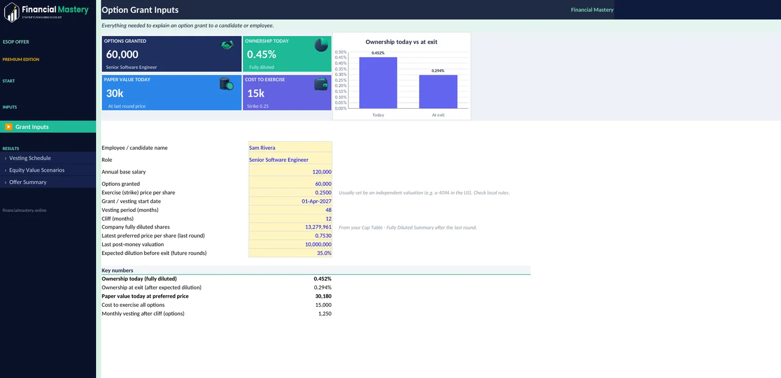 ESOP Grant Offer Calculator: Grant Inputs