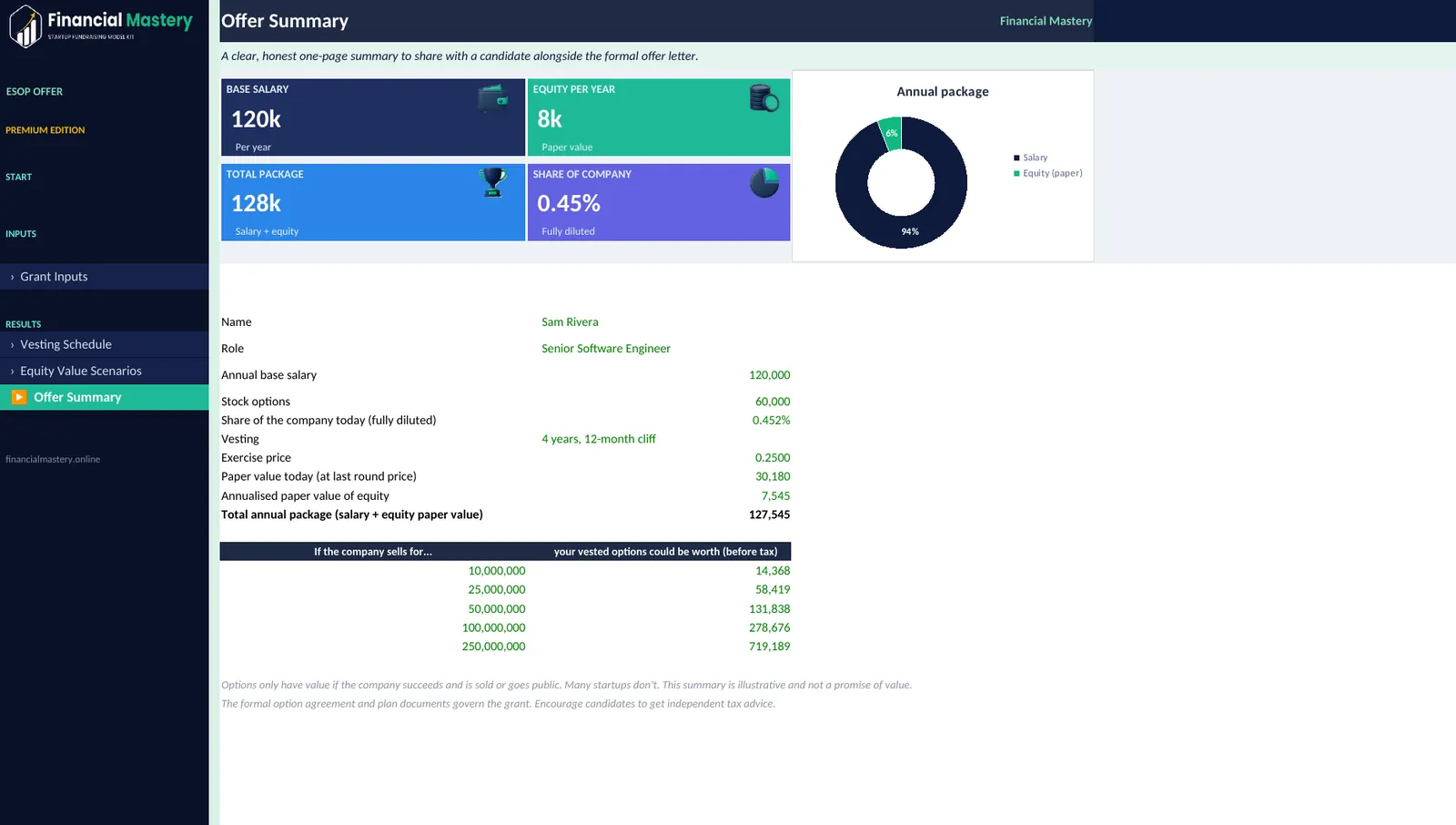 ESOP Grant Offer Calculator: Offer Summary