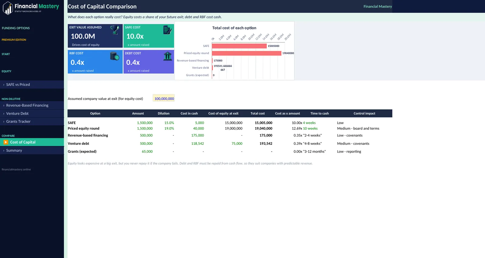 Funding Options Calculator: Cost of Capital