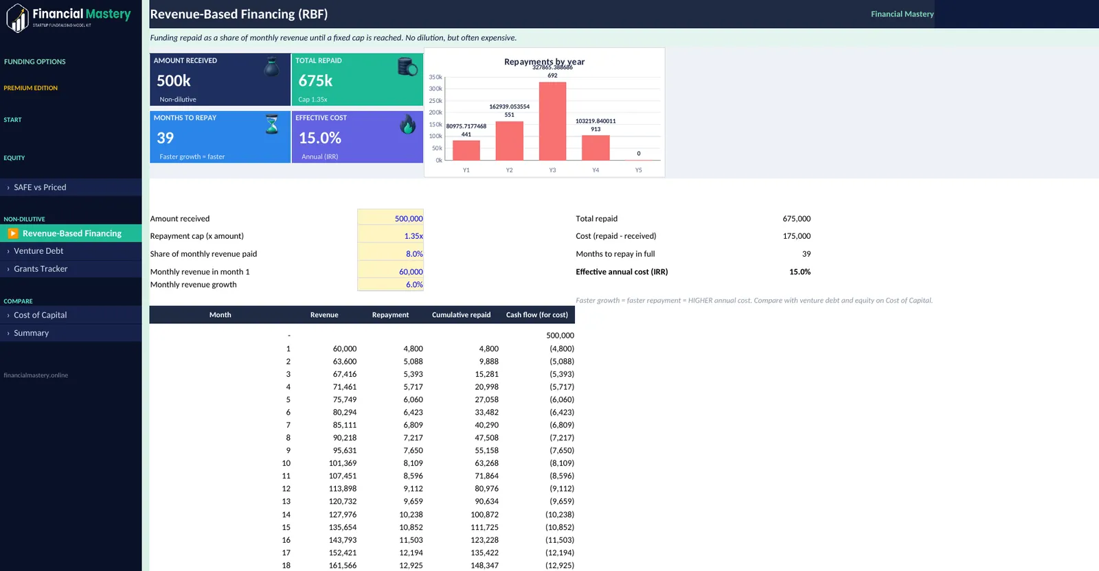 Funding Options Calculator: Revenue-Based Financing
