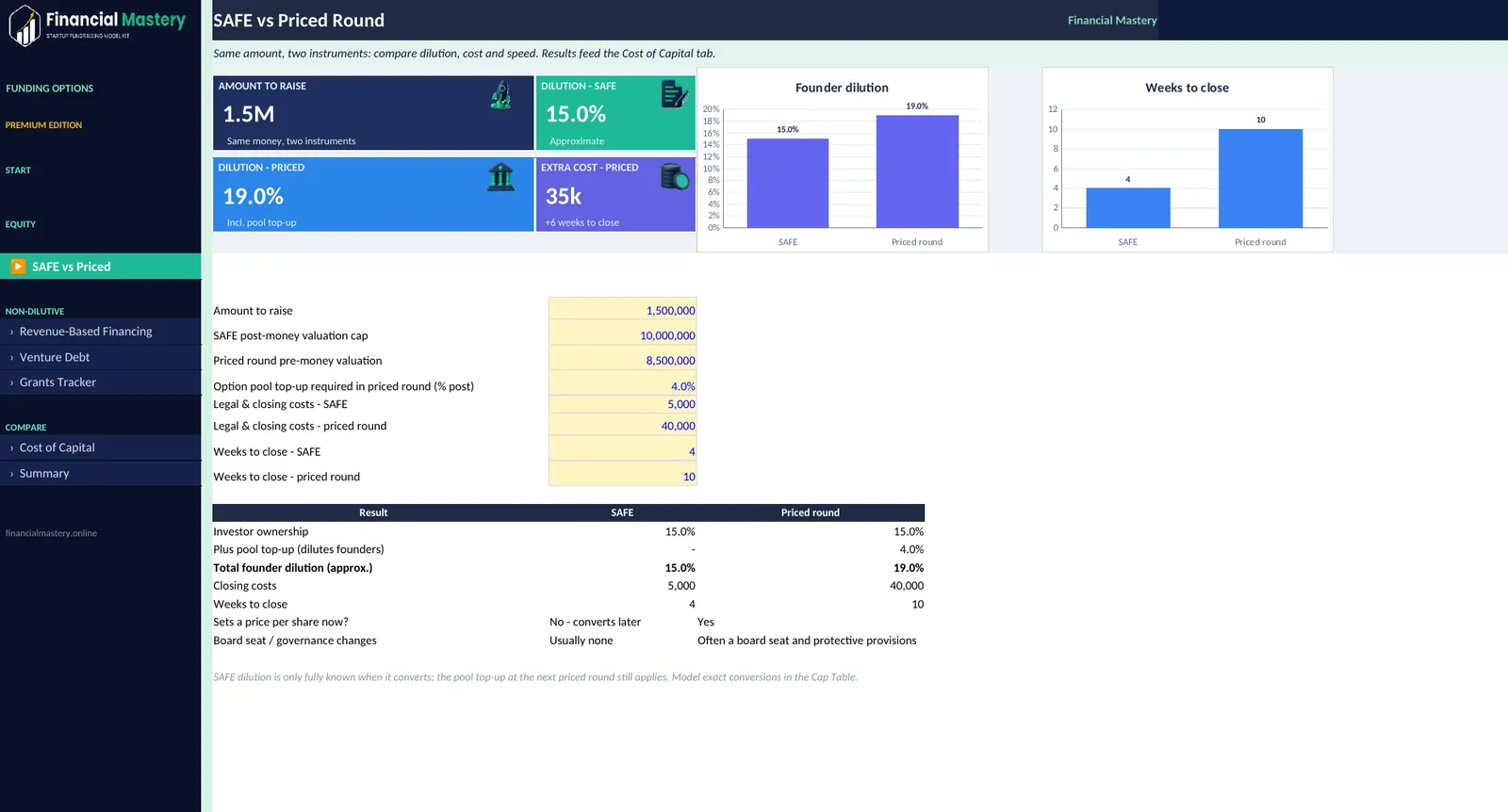 Funding Options Calculator: SAFE vs Priced