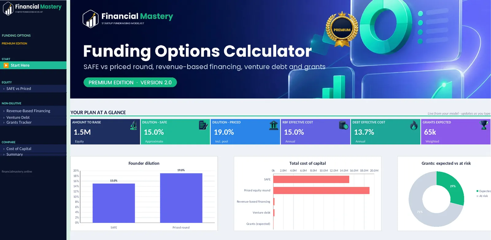 Funding Options Calculator: Start Here