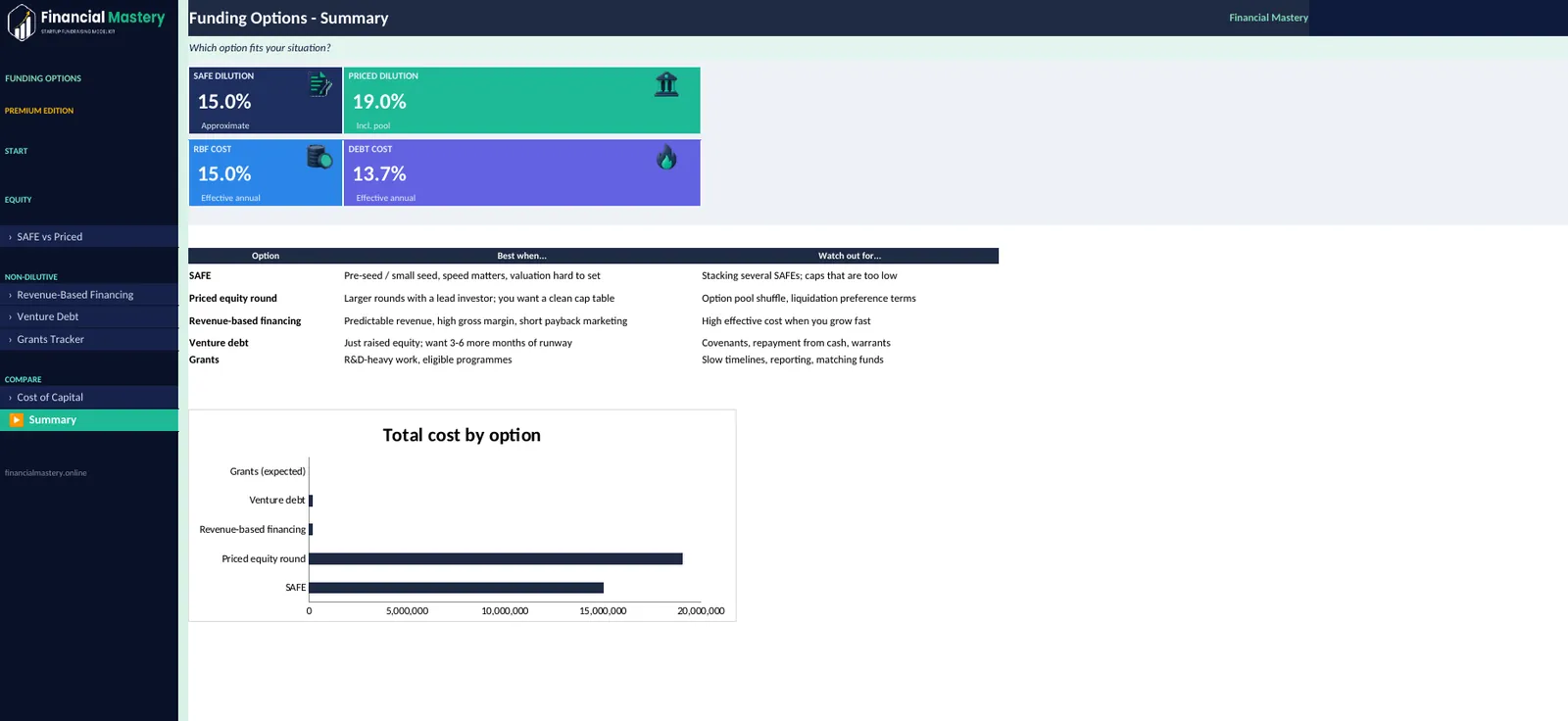 Funding Options Calculator: Summary