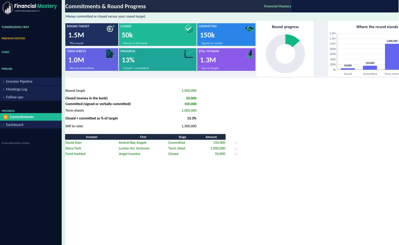 Fundraising CRM: Commitments