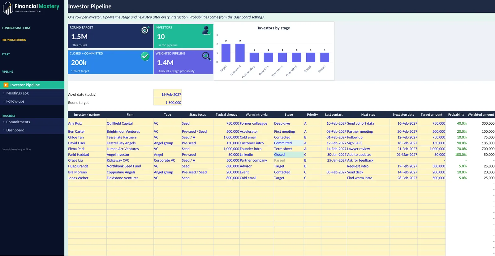 Fundraising CRM: Investor Pipeline