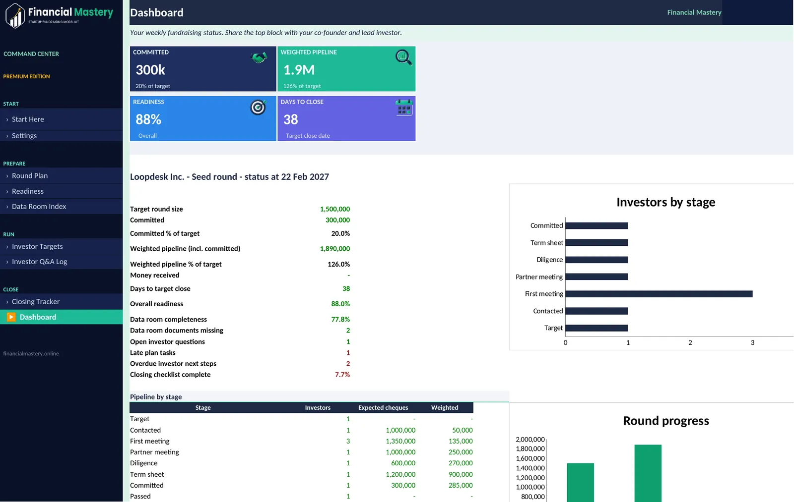 Fundraising Command Center: Dashboard