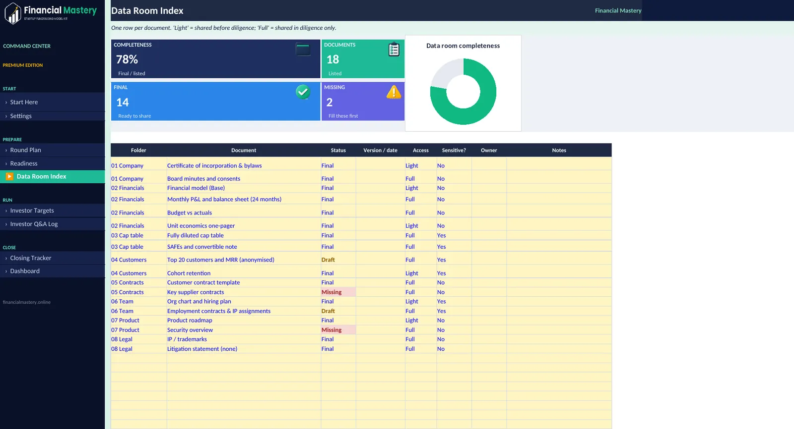 Data Room Index tab