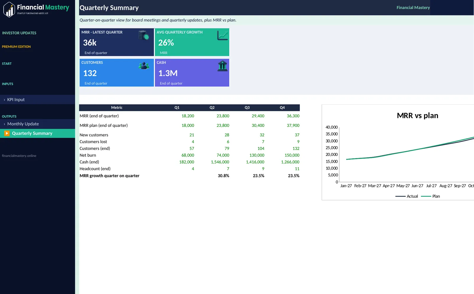 Investor Update Builder: Quarterly Summary