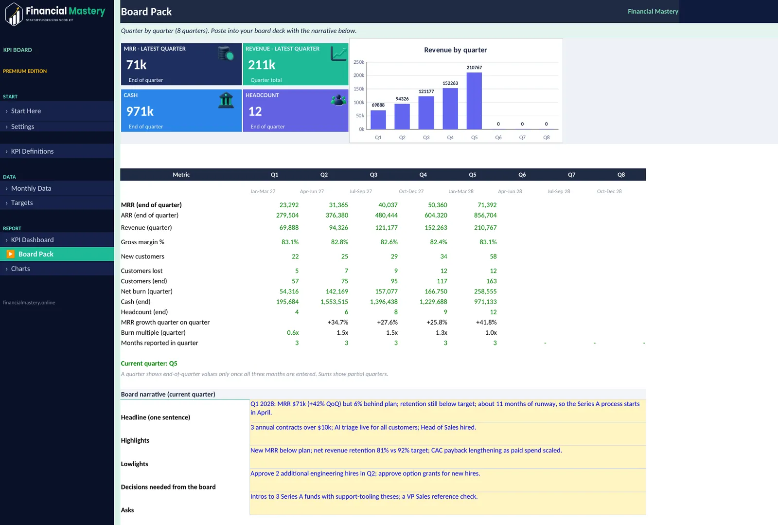 KPI Board Dashboard: Board Pack