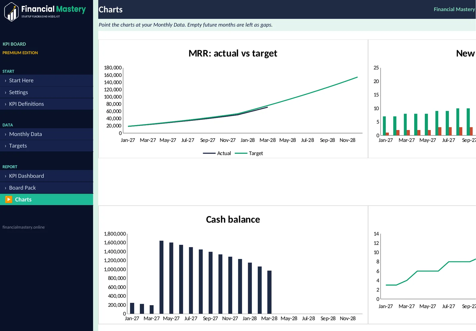 KPI Board Dashboard: Charts