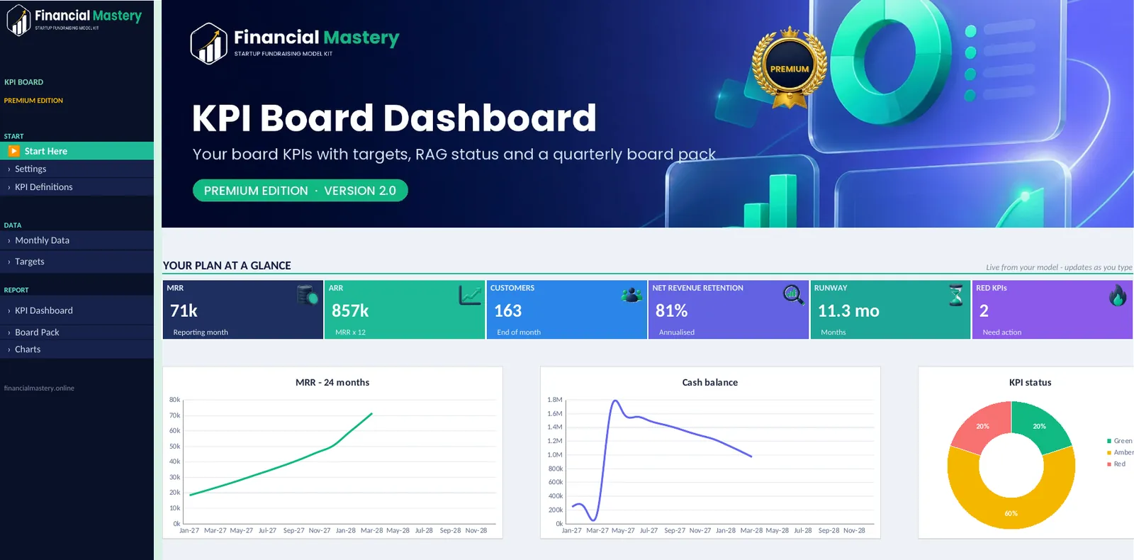KPI Board Dashboard: Start Here