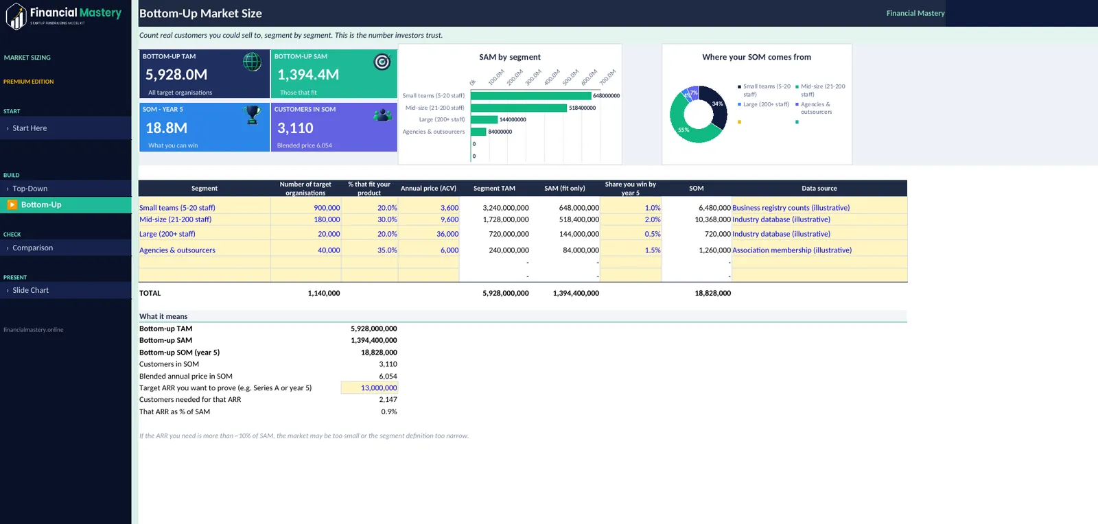Market Sizing Builder: Bottom-Up