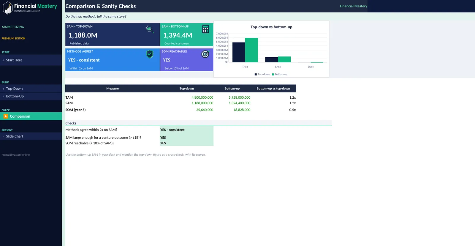 Market Sizing Builder: Comparison