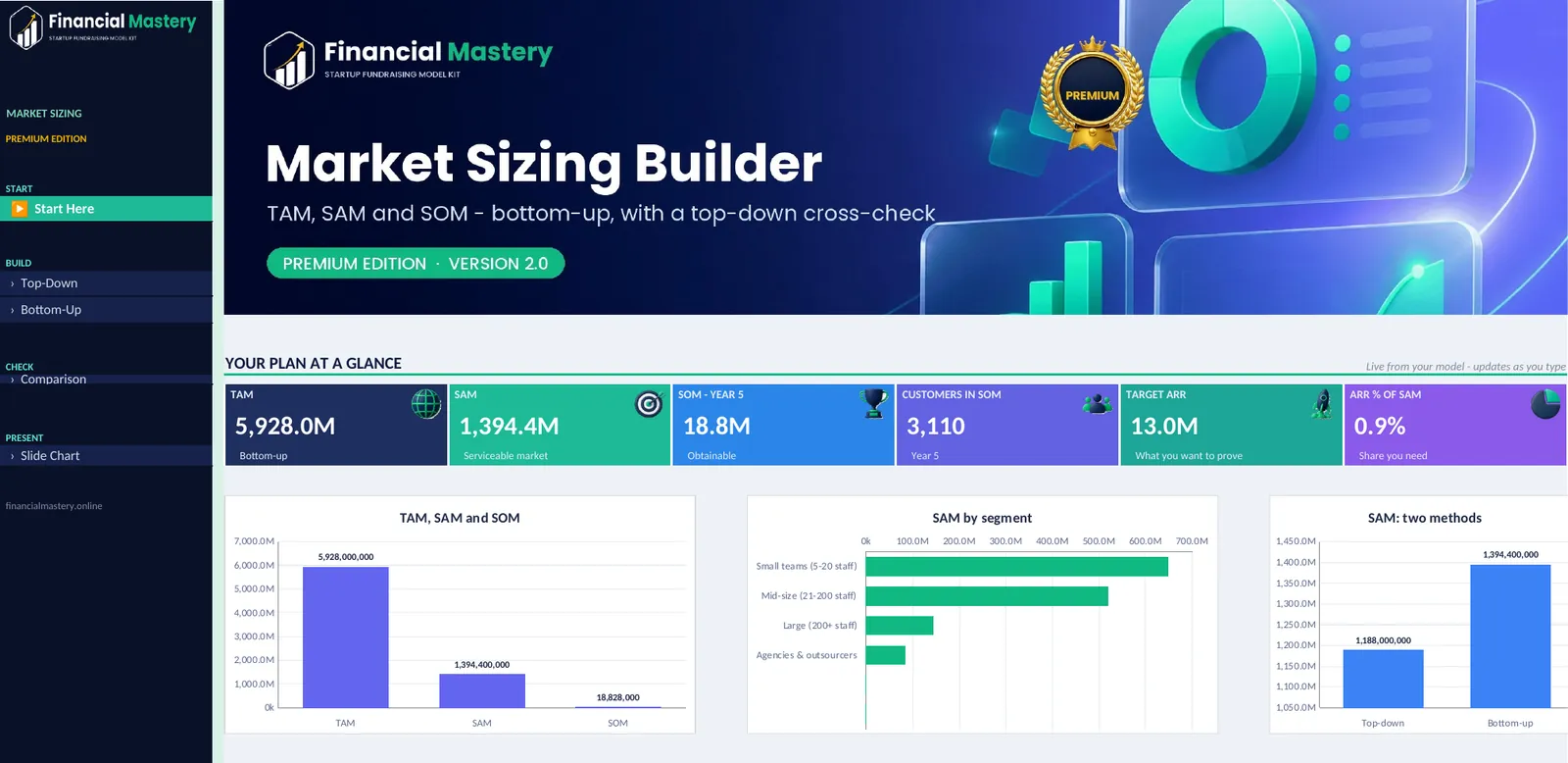 Market Sizing Builder: Start Here
