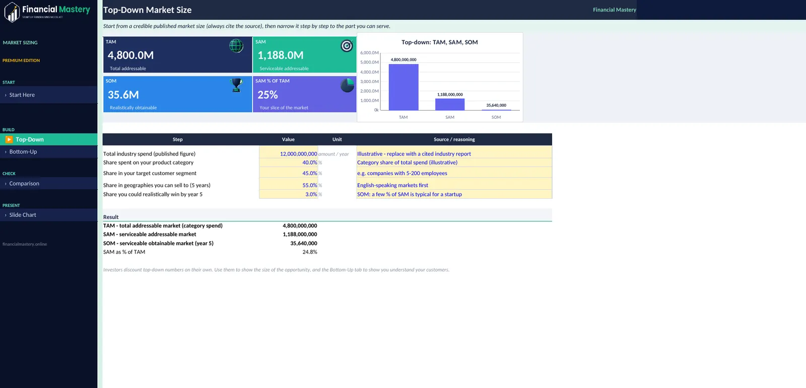 Market Sizing Builder: Top-Down