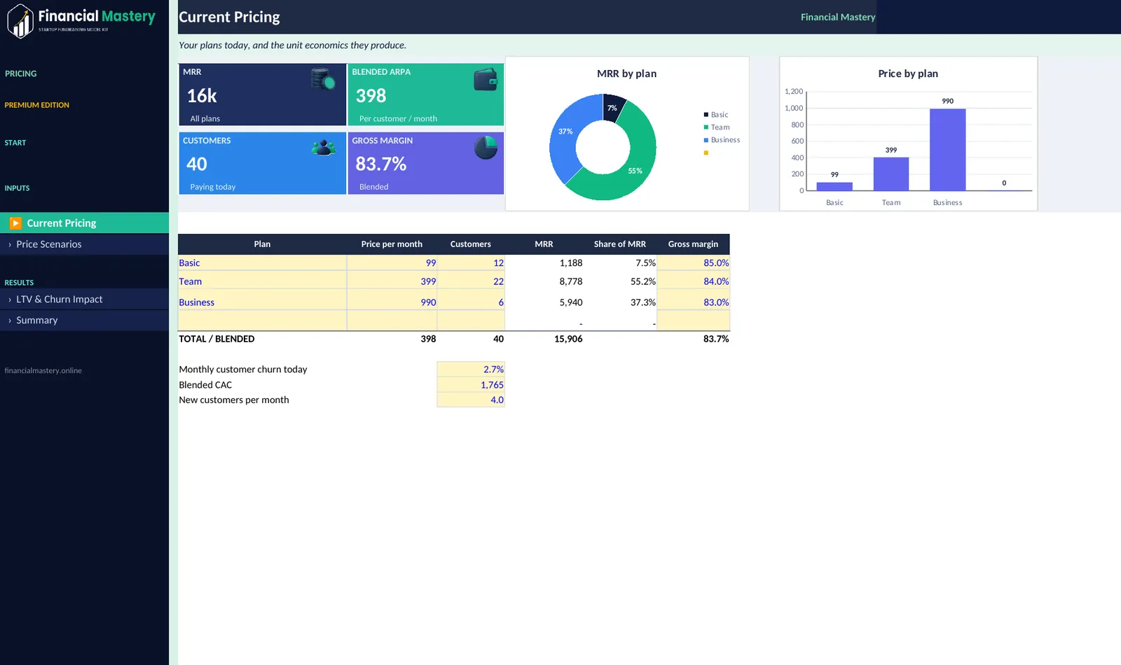 Pricing Strategy Calculator: Current Pricing