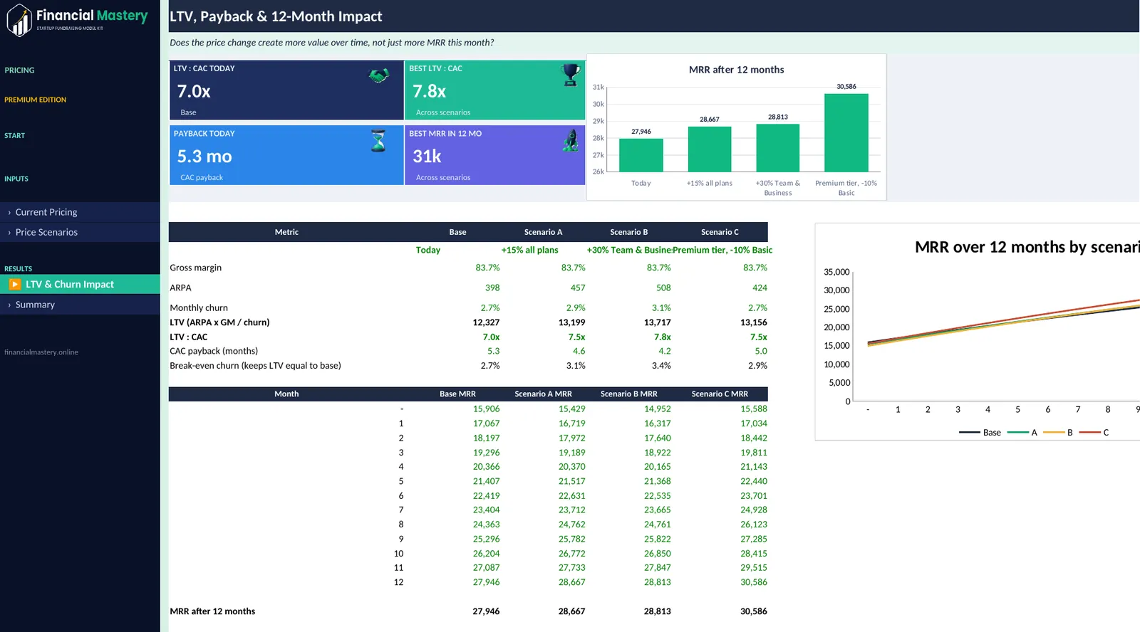 Pricing Strategy Calculator: LTV & Churn Impact