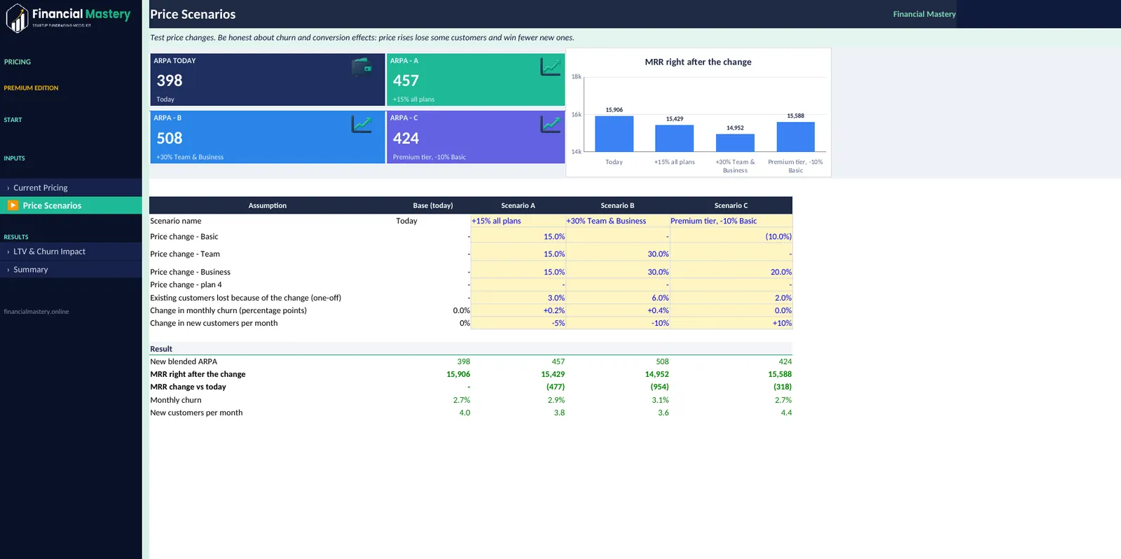 Pricing Strategy Calculator: Price Scenarios