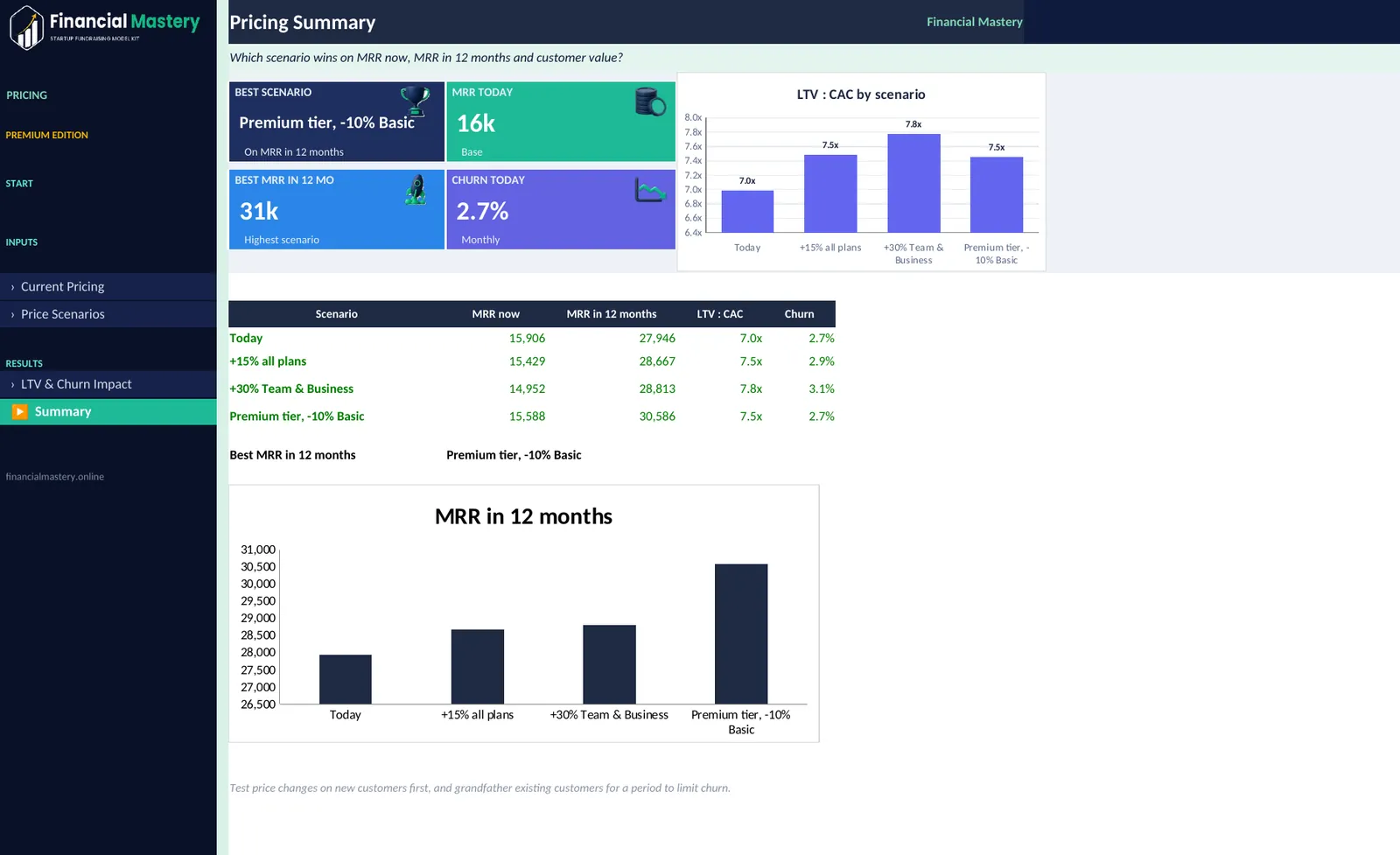 Pricing Strategy Calculator: Summary