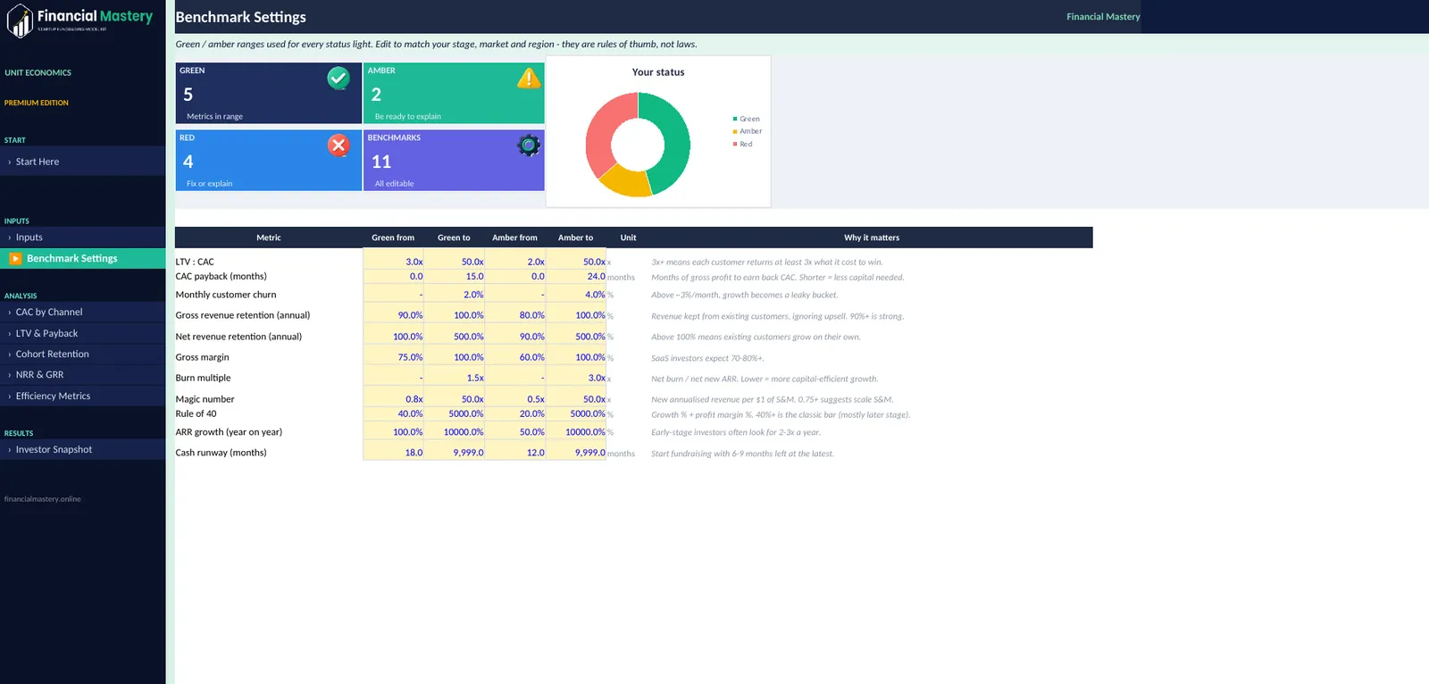Unit Economics Dashboard: Benchmark Settings