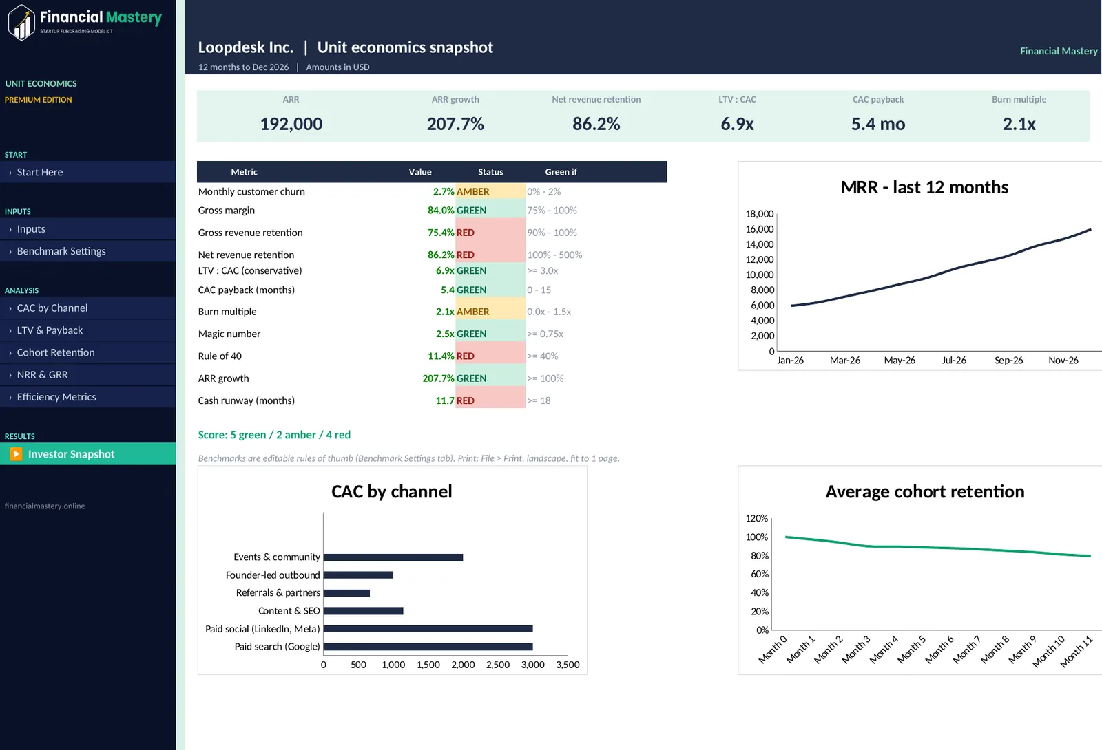 Unit Economics Dashboard: Investor Snapshot