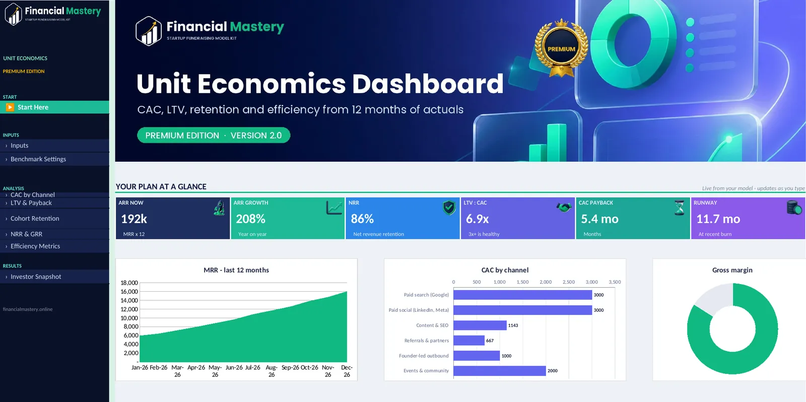 Unit Economics Dashboard: Start Here