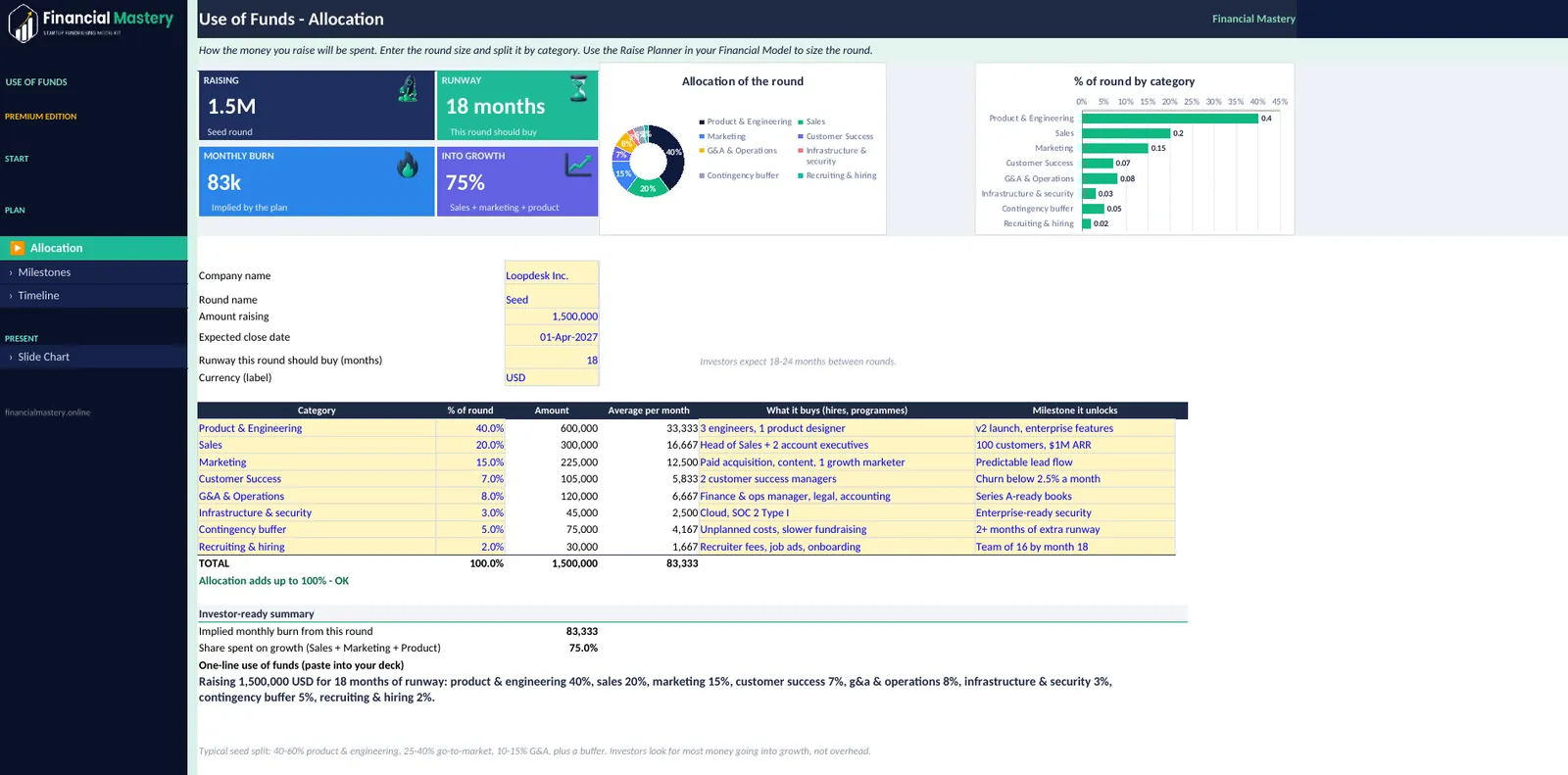 Use of Funds Planner: Allocation