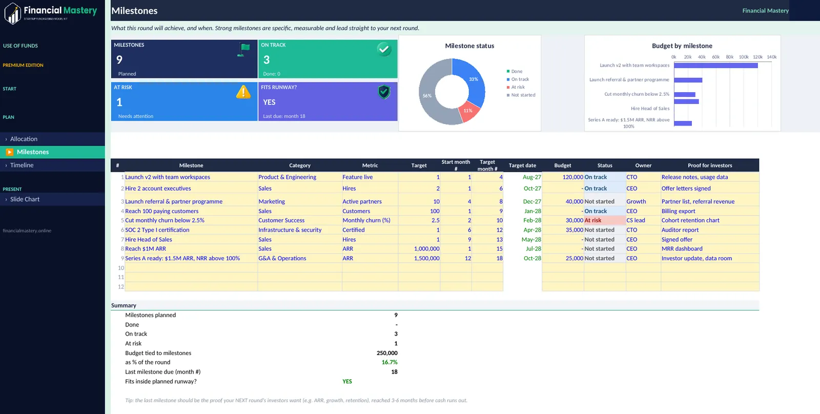 Use of Funds Planner: Milestones