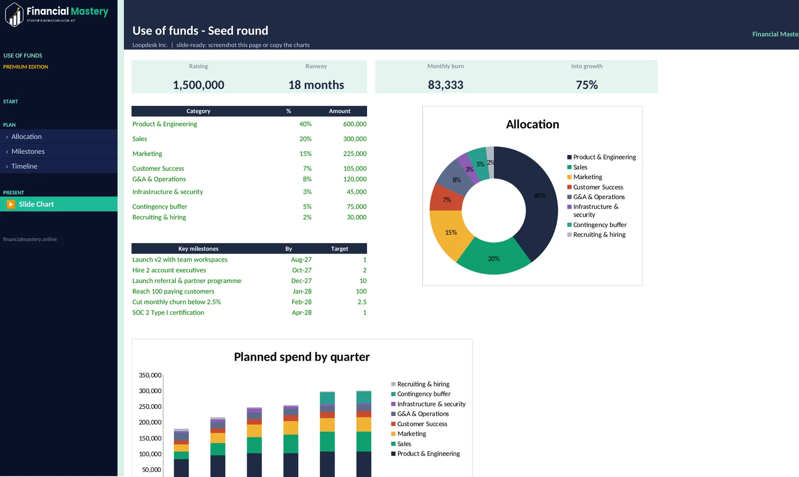 Use of Funds Planner: Slide Chart