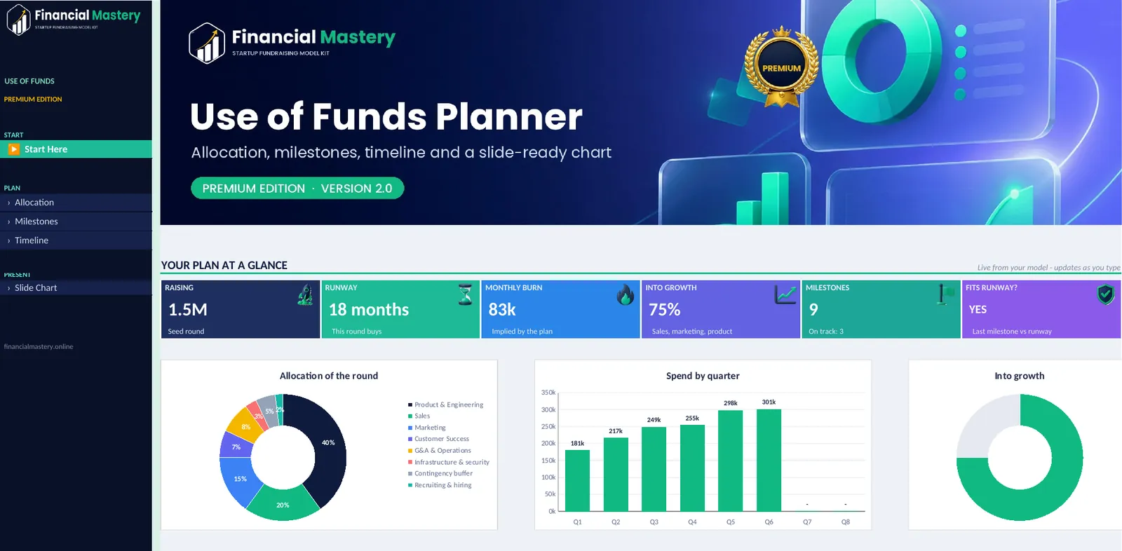 Use of Funds Planner: Start Here