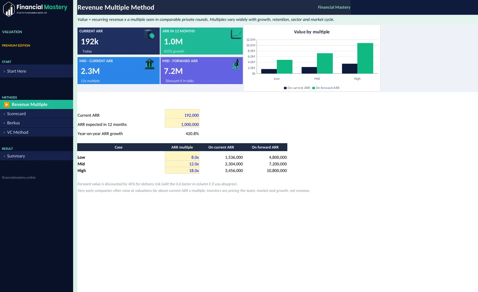 Valuation Estimator: Revenue Multiple