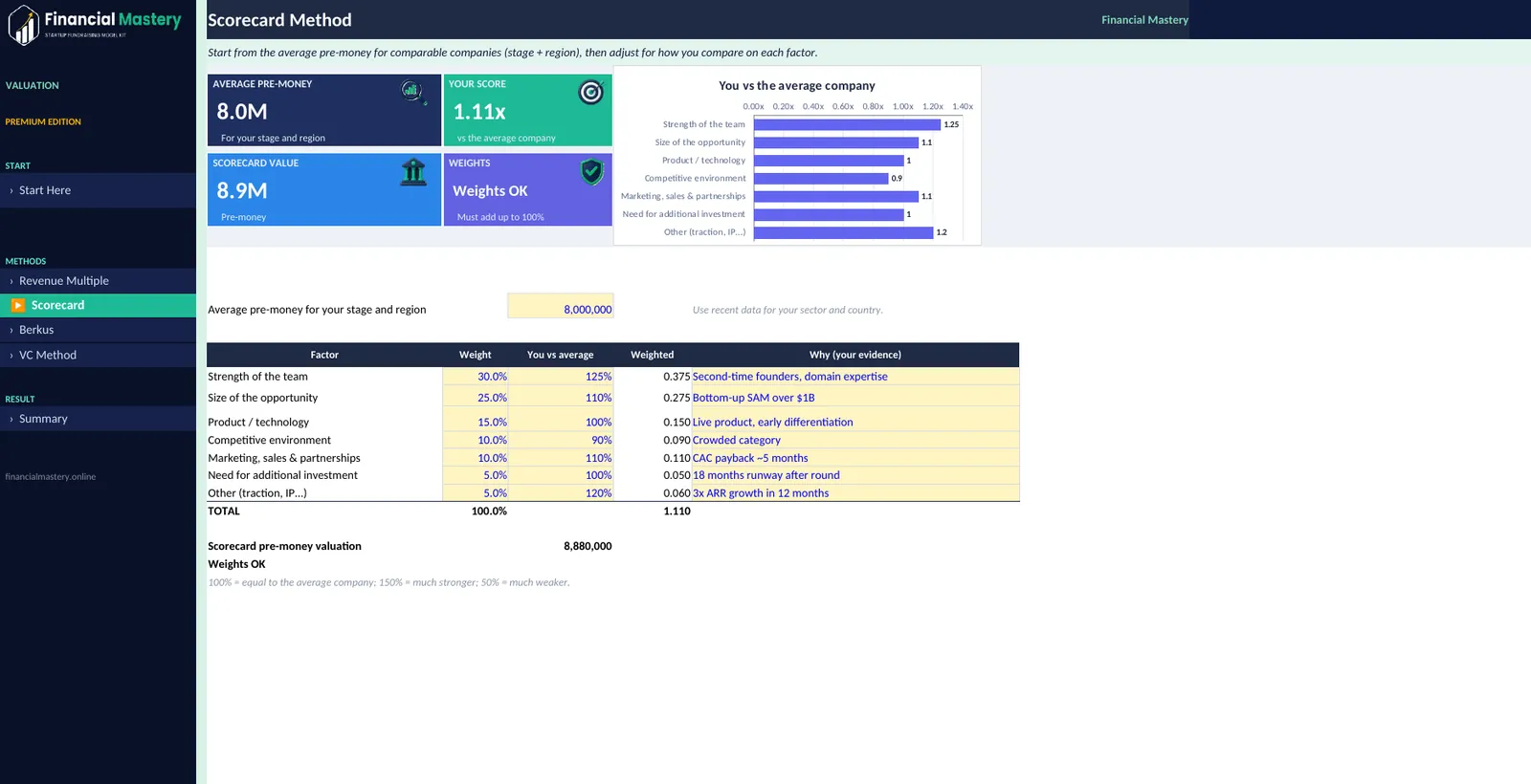 Valuation Estimator: Scorecard